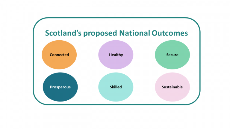 Rethinking Scotland’s National Outcomes Framework
