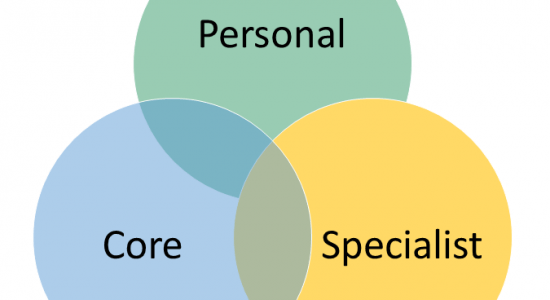 Having your say on… the draft national Skills Model for Scotland